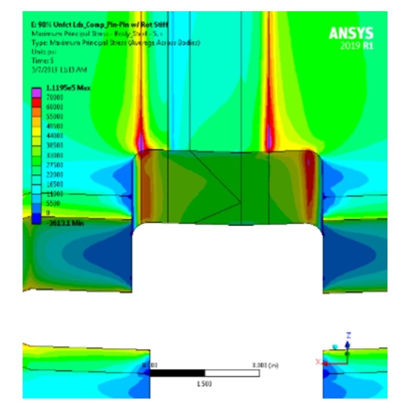 Salesforce Transit Center Finite Element Analyses 
