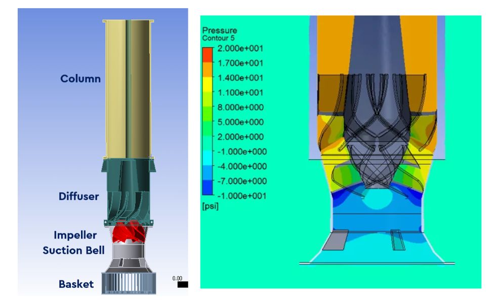 CFD modeling nuclear pump impeller performance